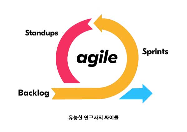 Agile : 민첩하게 연구하기