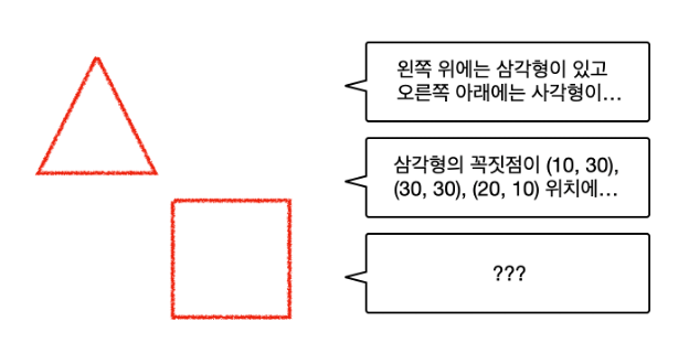  '인간처럼 말해봐!' 인턴의 LLM 프롬프팅 분투기